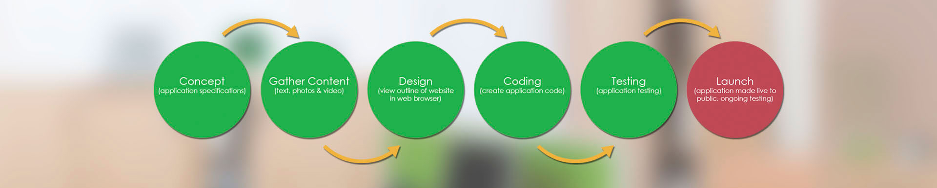 web-designing