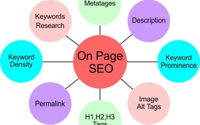 On-Page SEO Optimization Techniques That Will Enhance Your Google Rankings