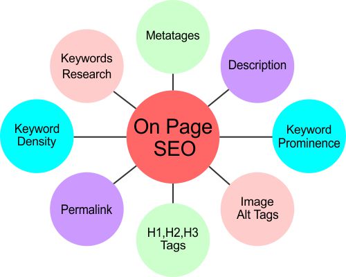 PowerPhrase - SEO Company