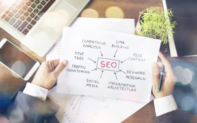 What Does an SEO Agency Do When They Conduct SEO Research